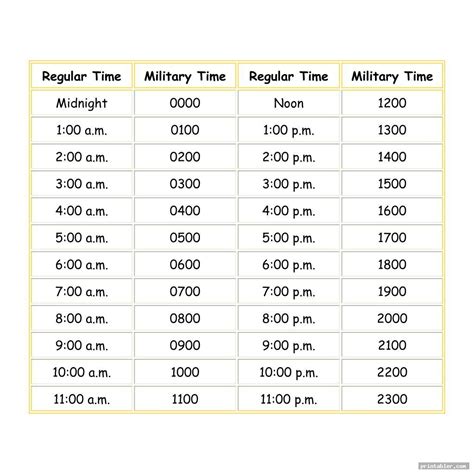 5 pm in 24 hour time|18.30 in 12 hour time.